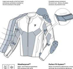 Rebelhorn Motorjassen-Hifow 5 otorja Back/Grey/Fuo Yeow