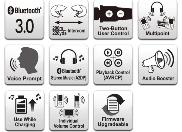 Sena Headsets-3S Bluetooth headset boom microphone